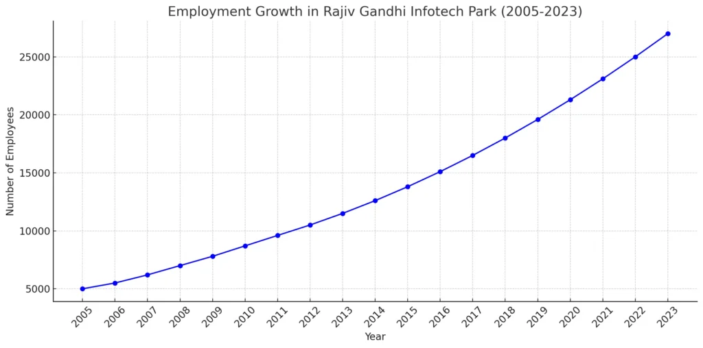 https://techparkhousing.com/