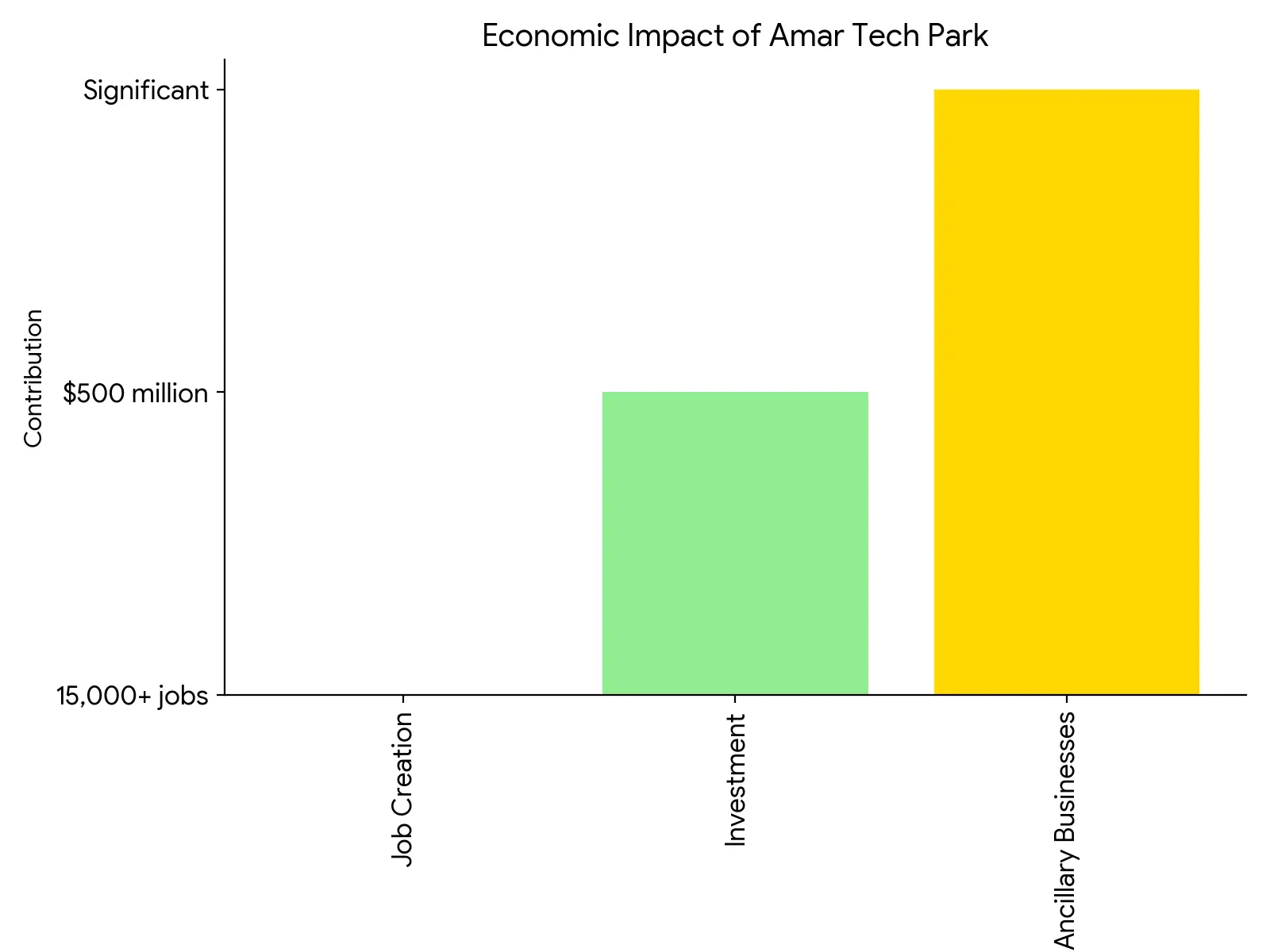 techparkhousing.com