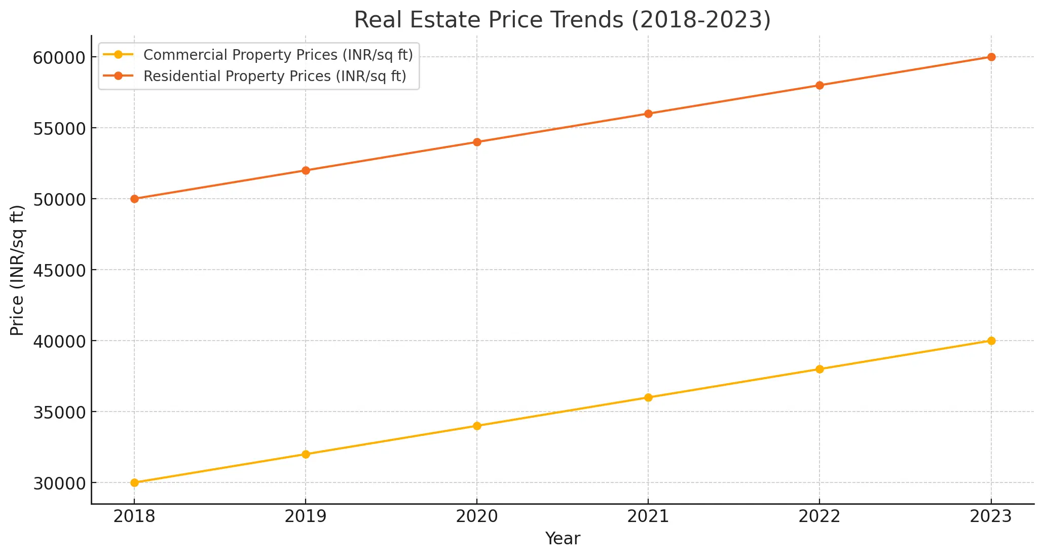 techparkhousing.com